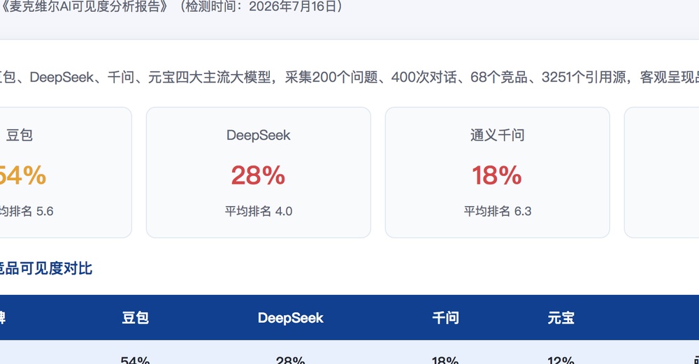 呼和浩特独立站SEO优化